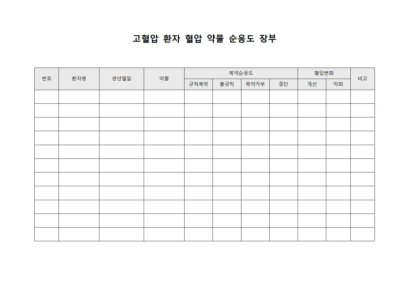 고혈압 환자 혈압 약물 순응도 장부