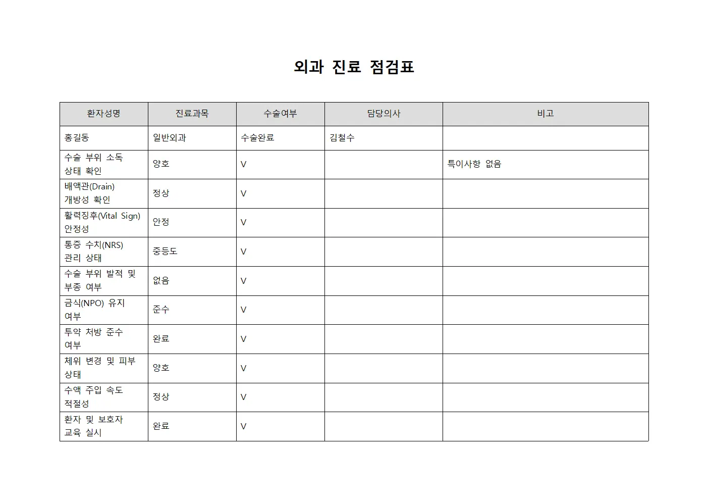 외과 진료 점검표 템플릿