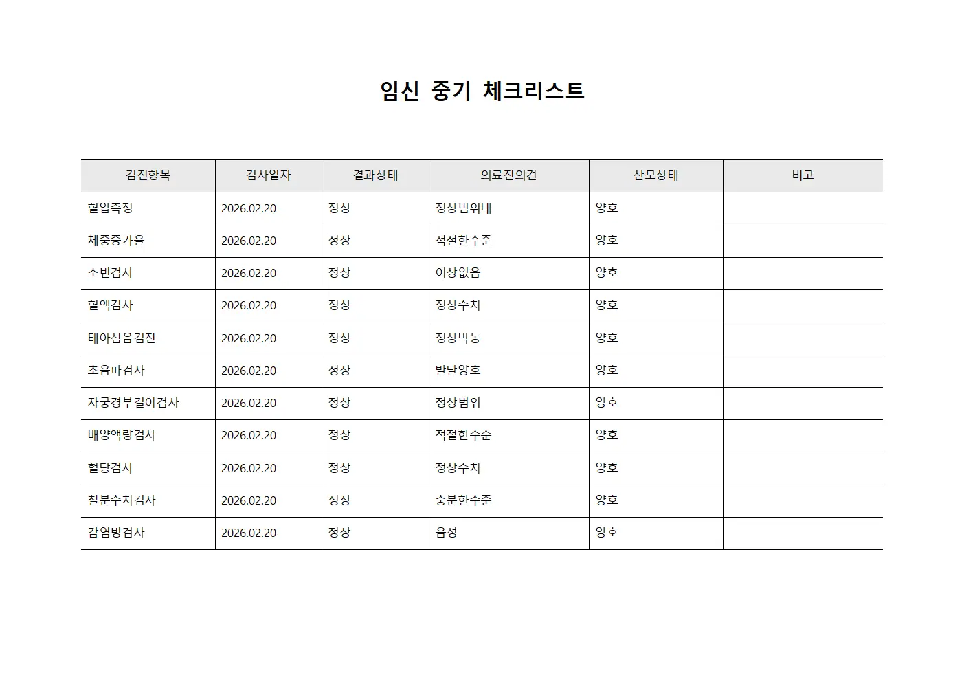 임신 중기 체크리스트
