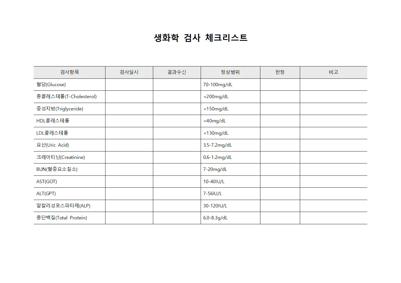 생화학 검사 체크리스트