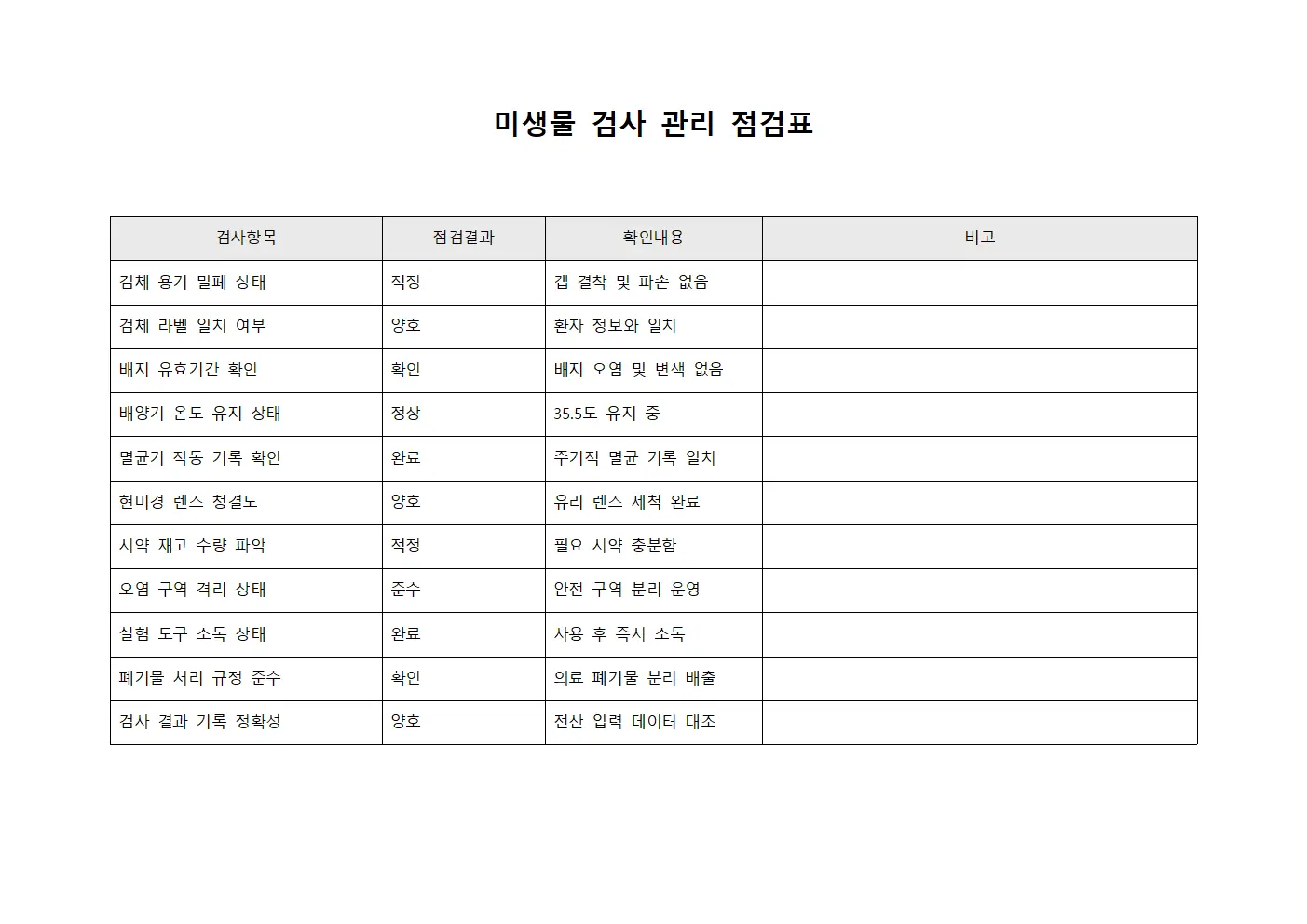 미생물 검사 관리 점검표 양식.서식
