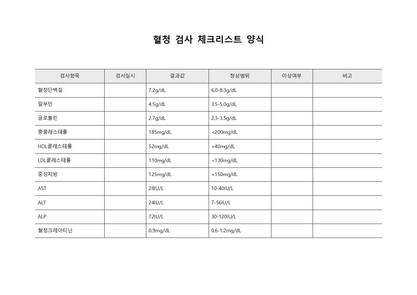 혈청 검사 체크리스트 양식