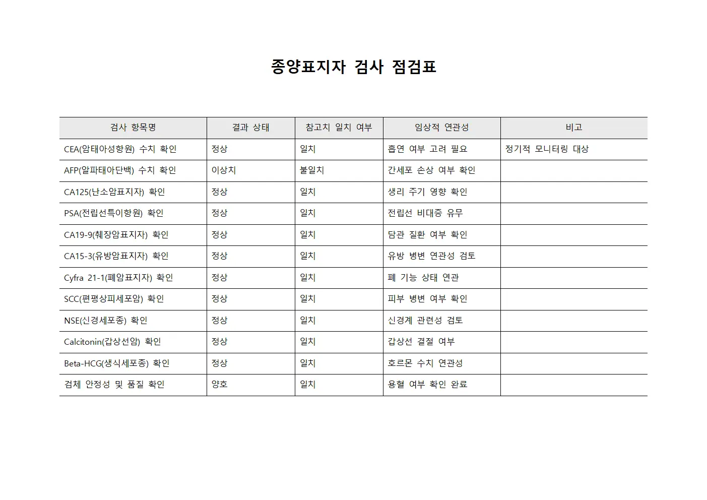 종양표지자 검사 점검표 서식파일