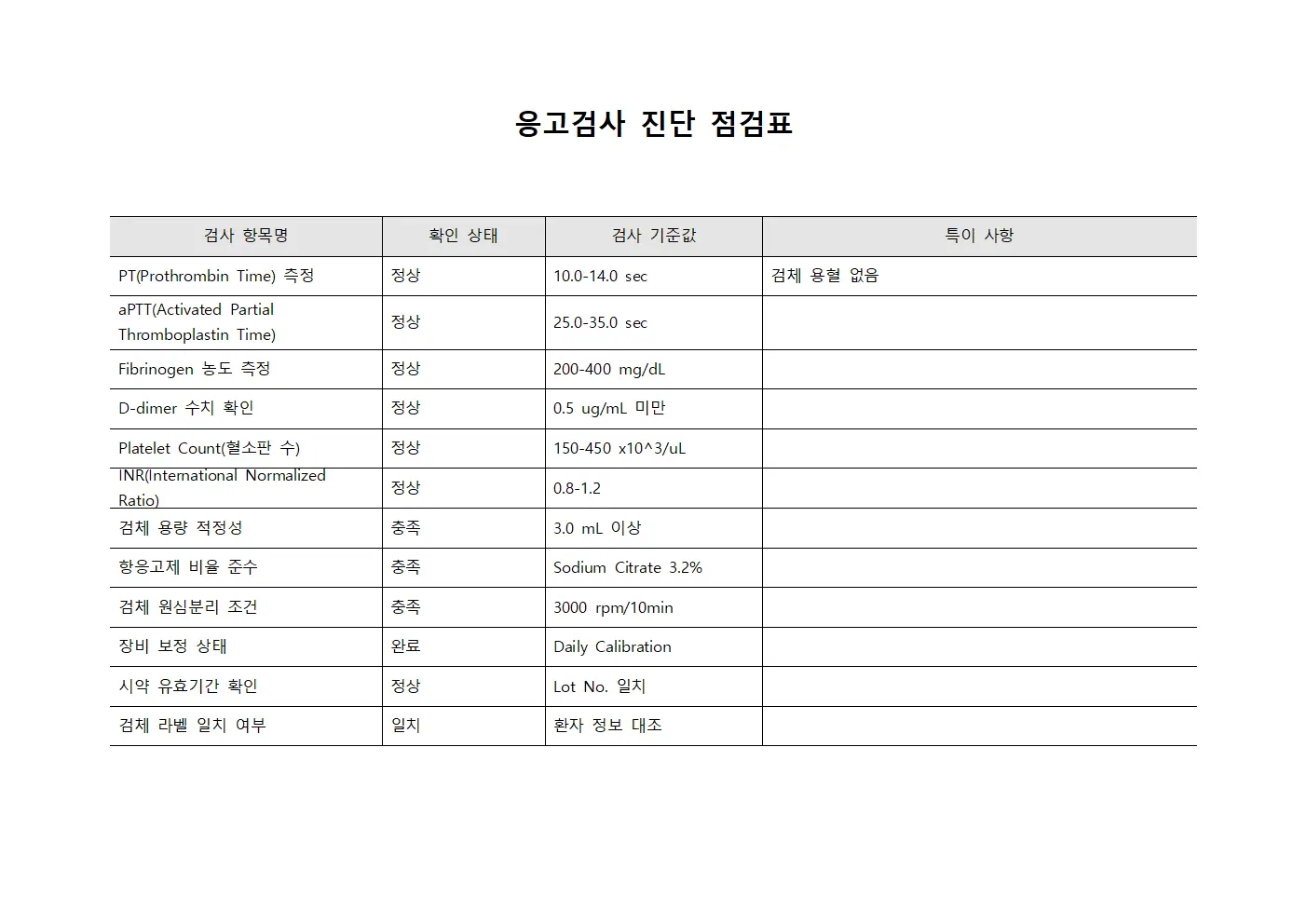 응고검사 진단 점검표