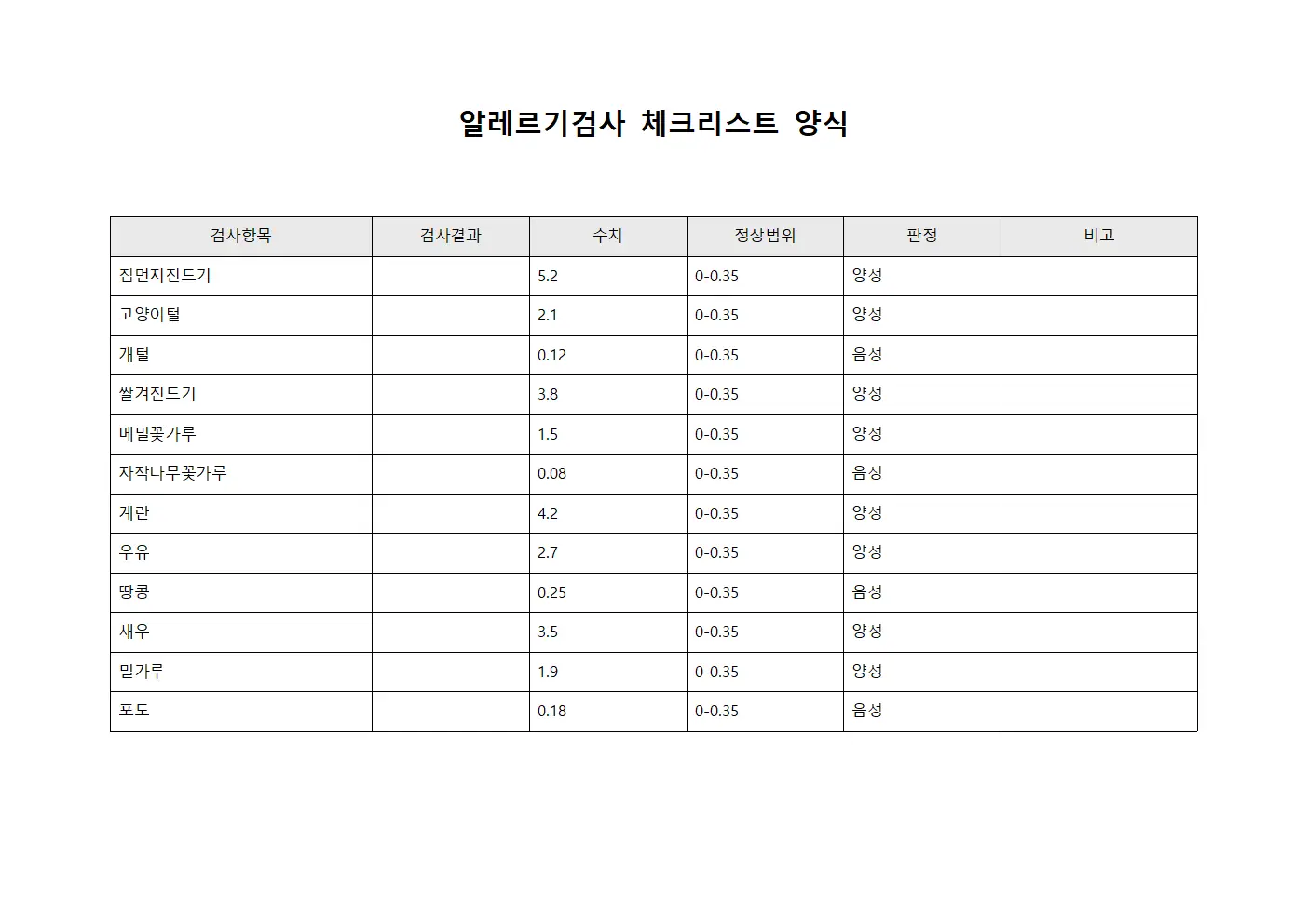 알레르기검사 체크리스트 양식