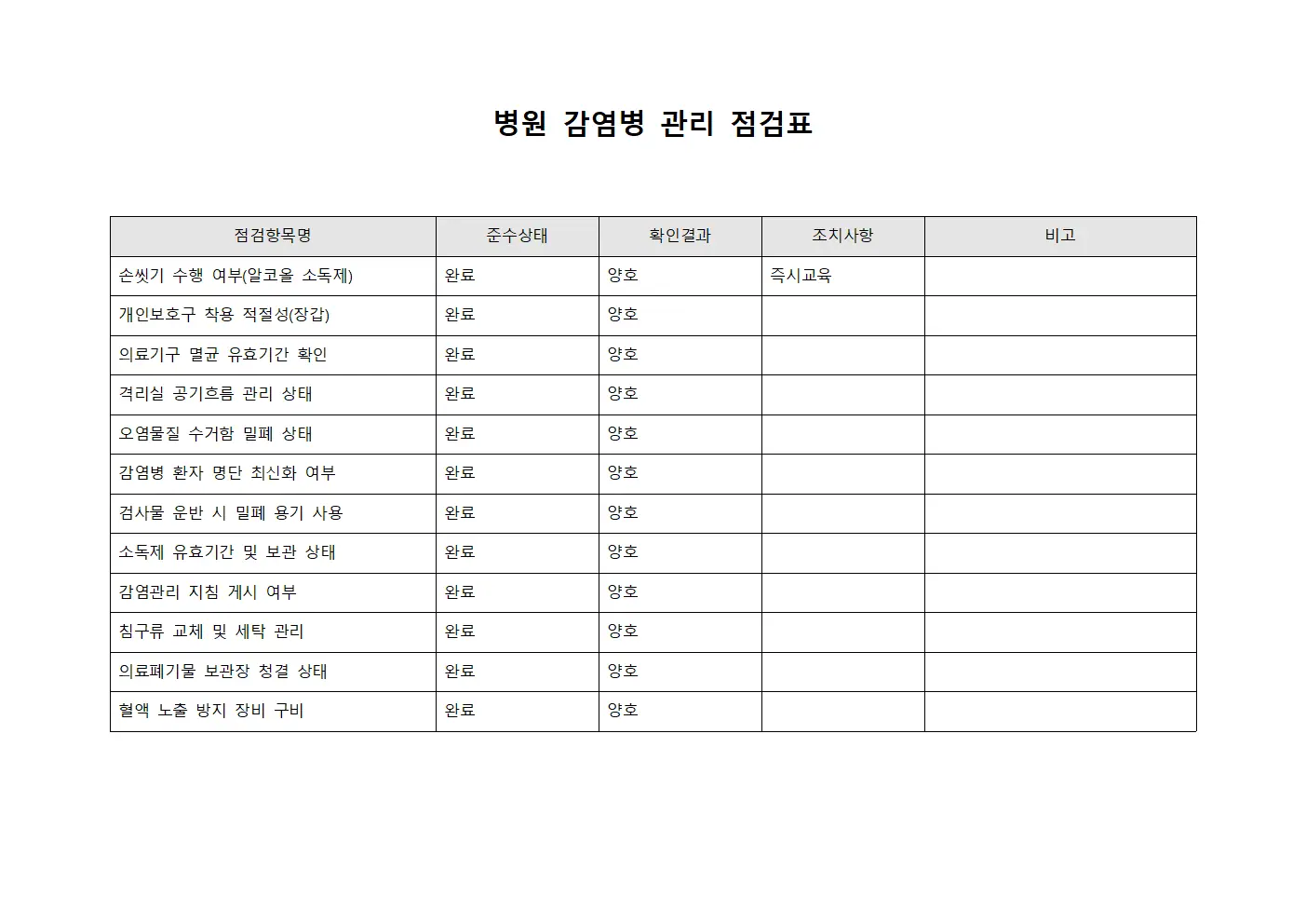 병원 감염병 관리 점검표 템플릿 서식