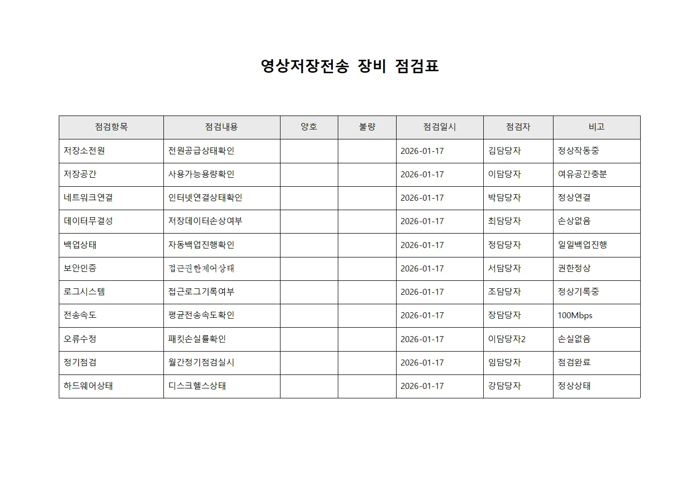 영상저장전송 장비 점검표