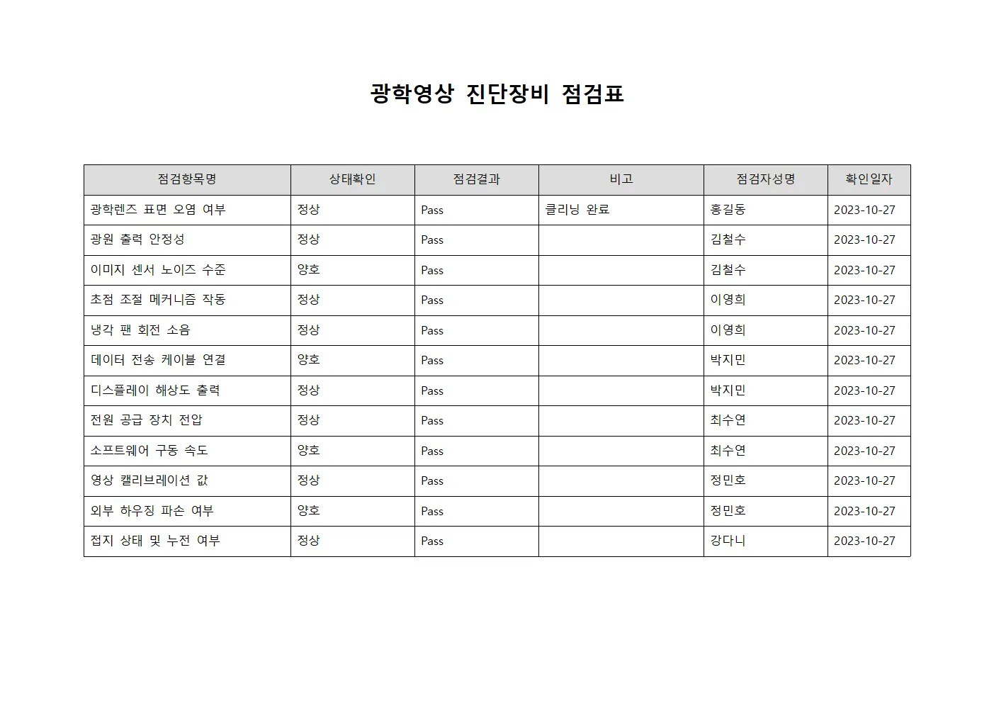 광학영상 진단장비 점검표