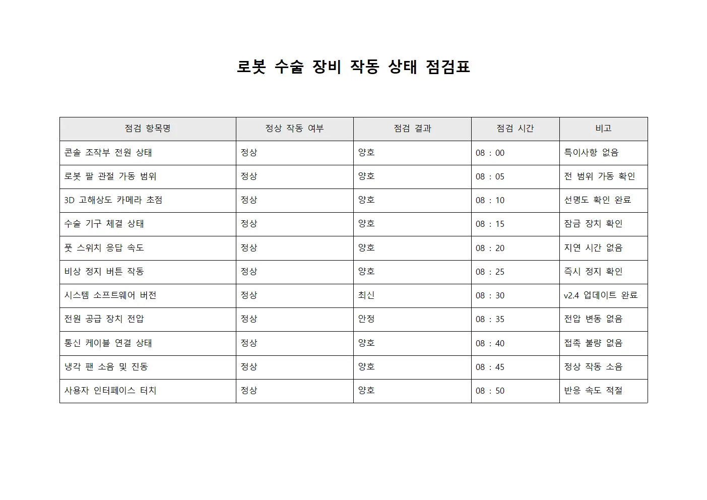 로봇 수술 장비 작동 상태 점검표 양식.서식