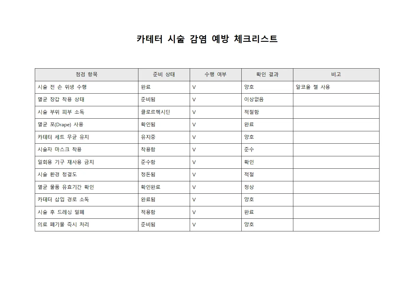 카테터 시술 감염 예방 체크리스트