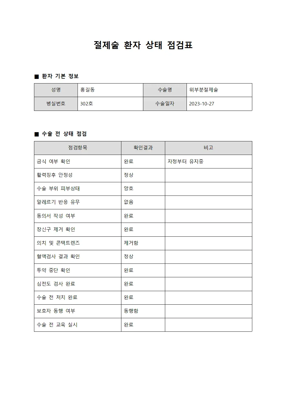 절제술 환자 상태 점검표