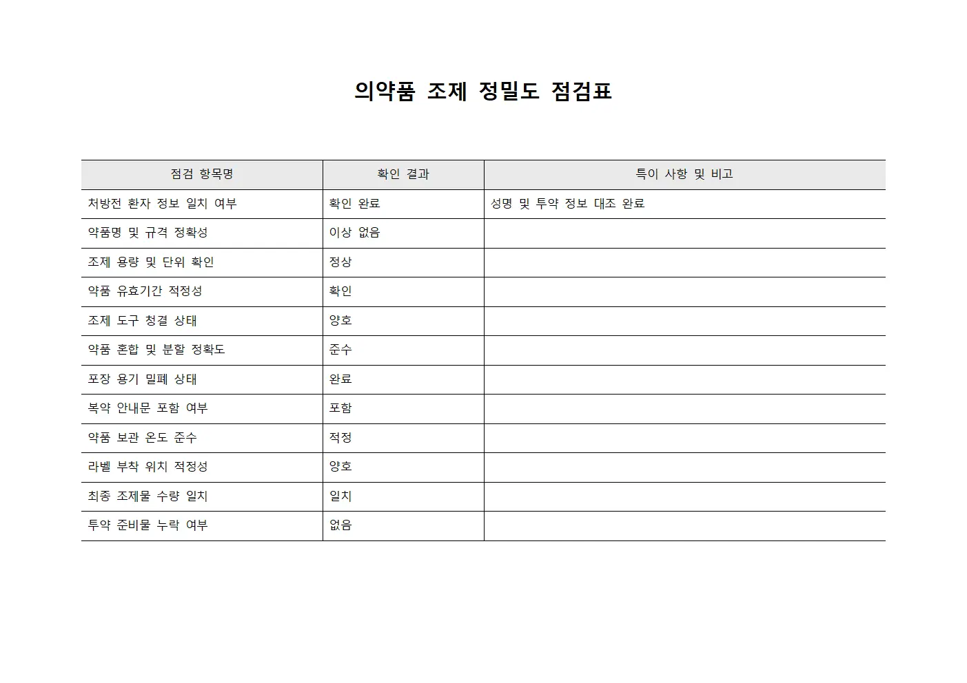 의약품 조제 정밀도 점검표