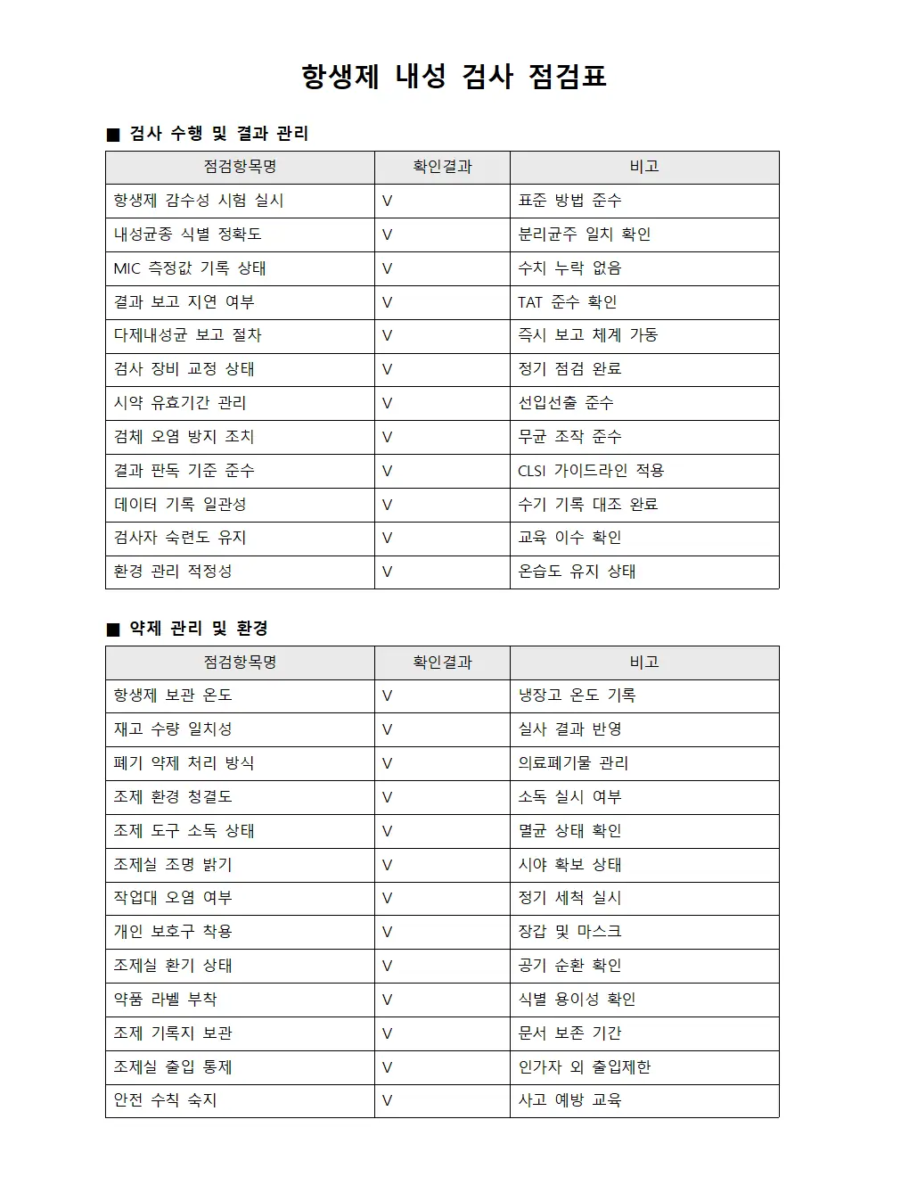 항생제 내성 검사 점검표 템플릿