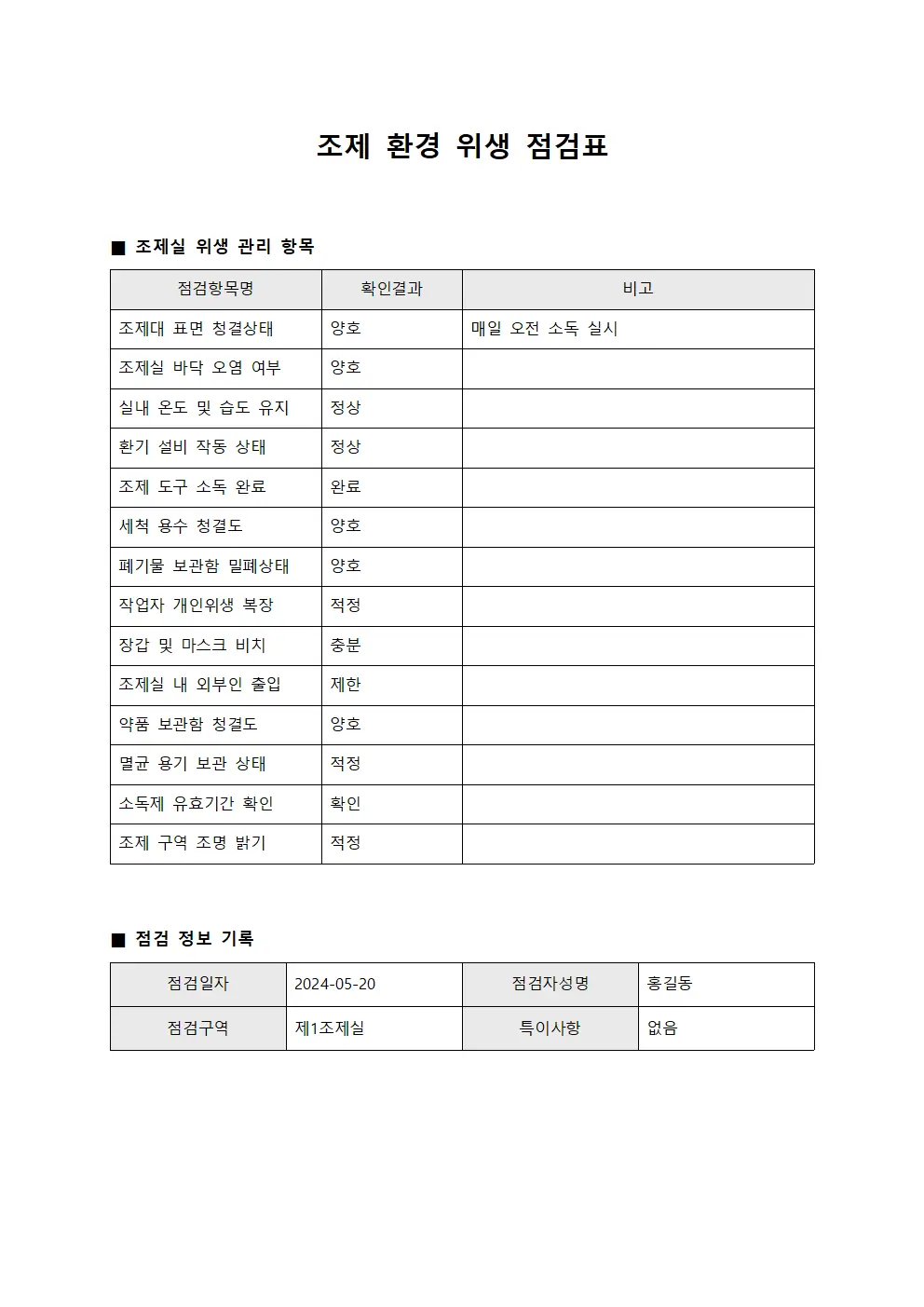 조제 환경 위생 점검표