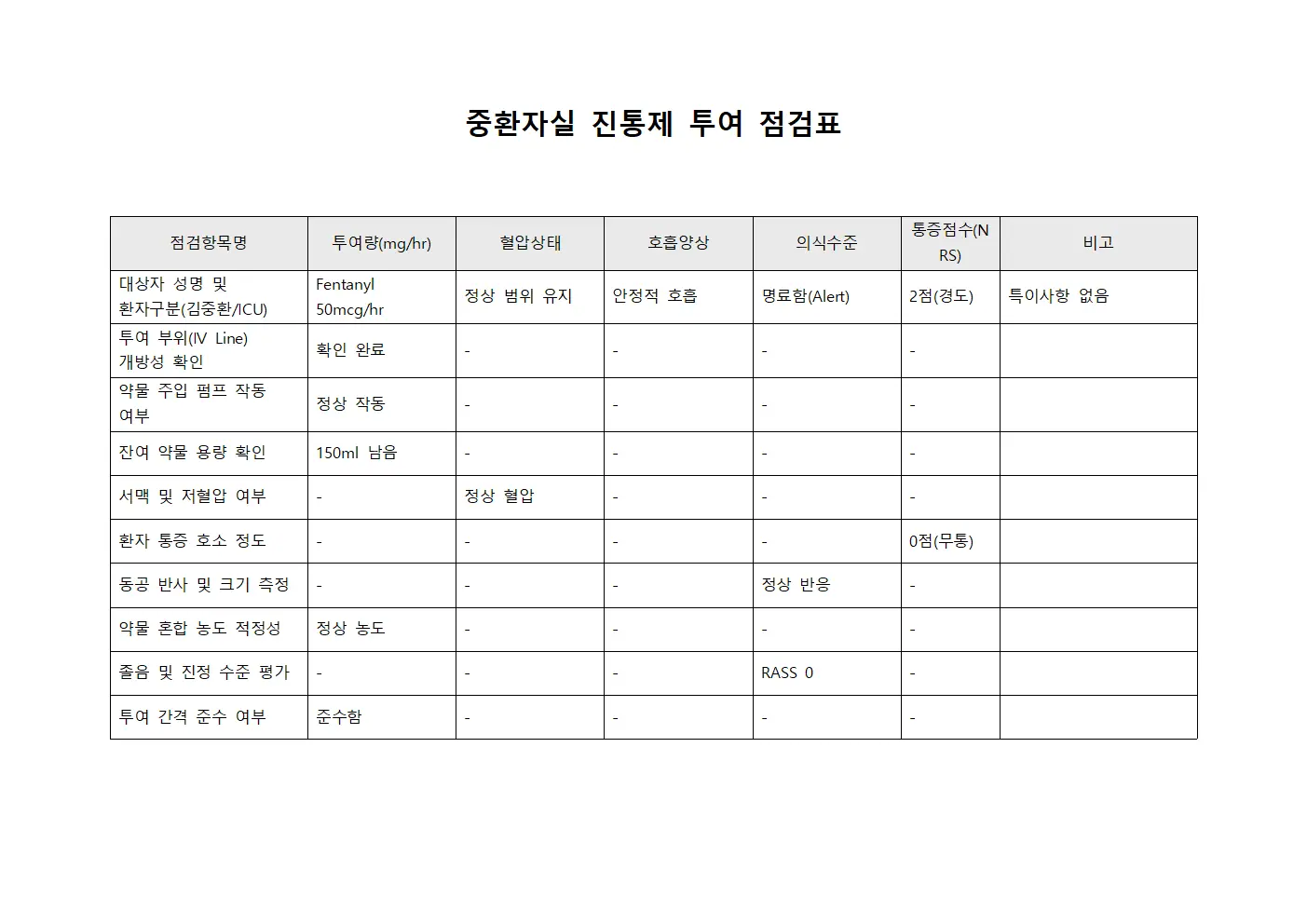 중환자실 진통제 투여 점검표