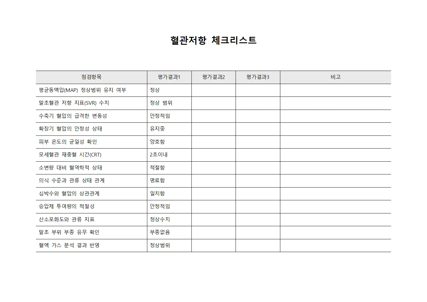 혈관저항 체크리스트