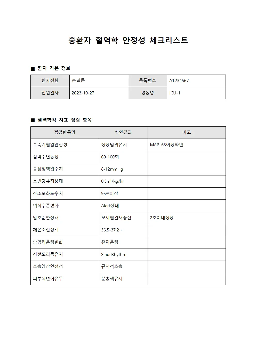 중환자 혈역학 안정성 체크리스트