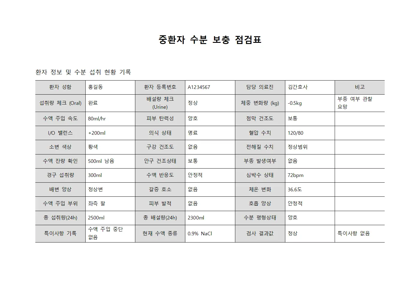 중환자 수분 보충 점검표
