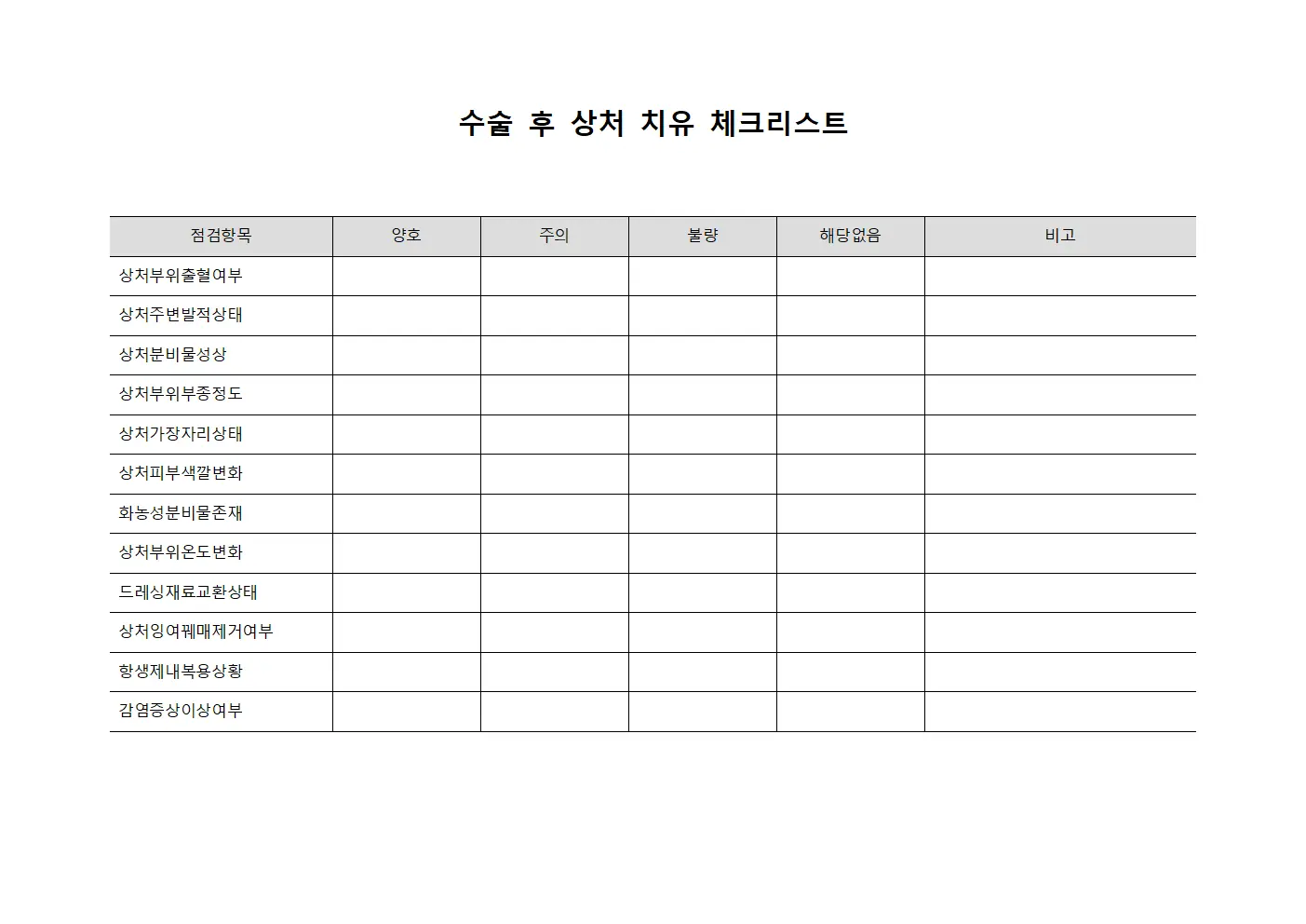 수술 후 상처 치유 체크리스트