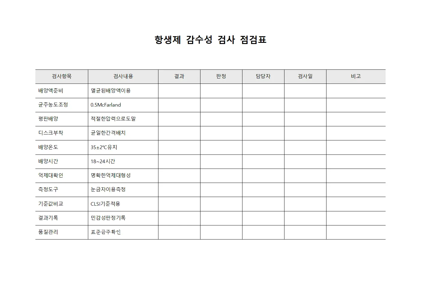항생제 감수성 검사 점검표