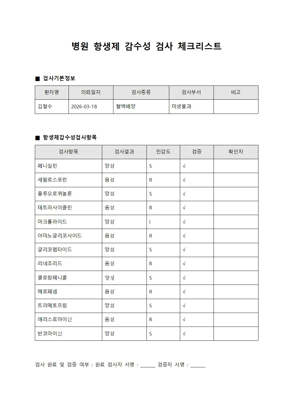 병원 항생제 감수성 검사 체크리스트