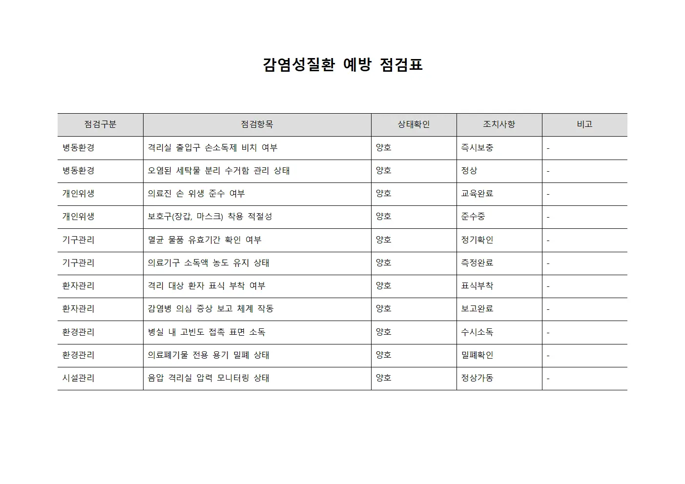 감염성질환 예방 점검표 템플릿 서식