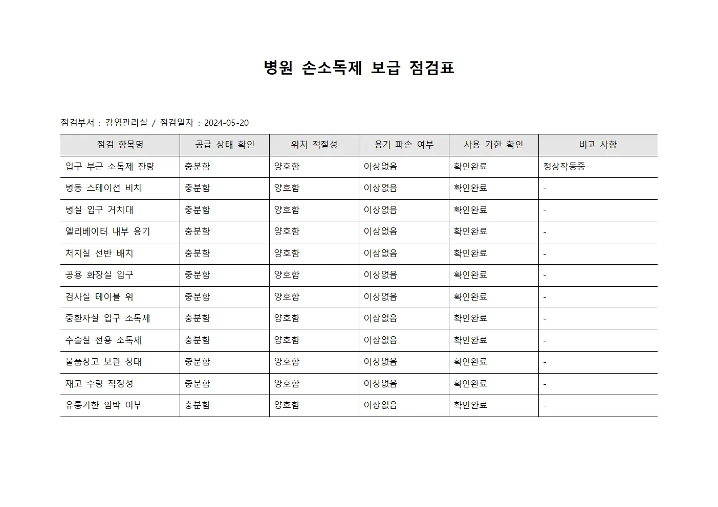 병원 손소독제 보급 체크리스트 문서양식