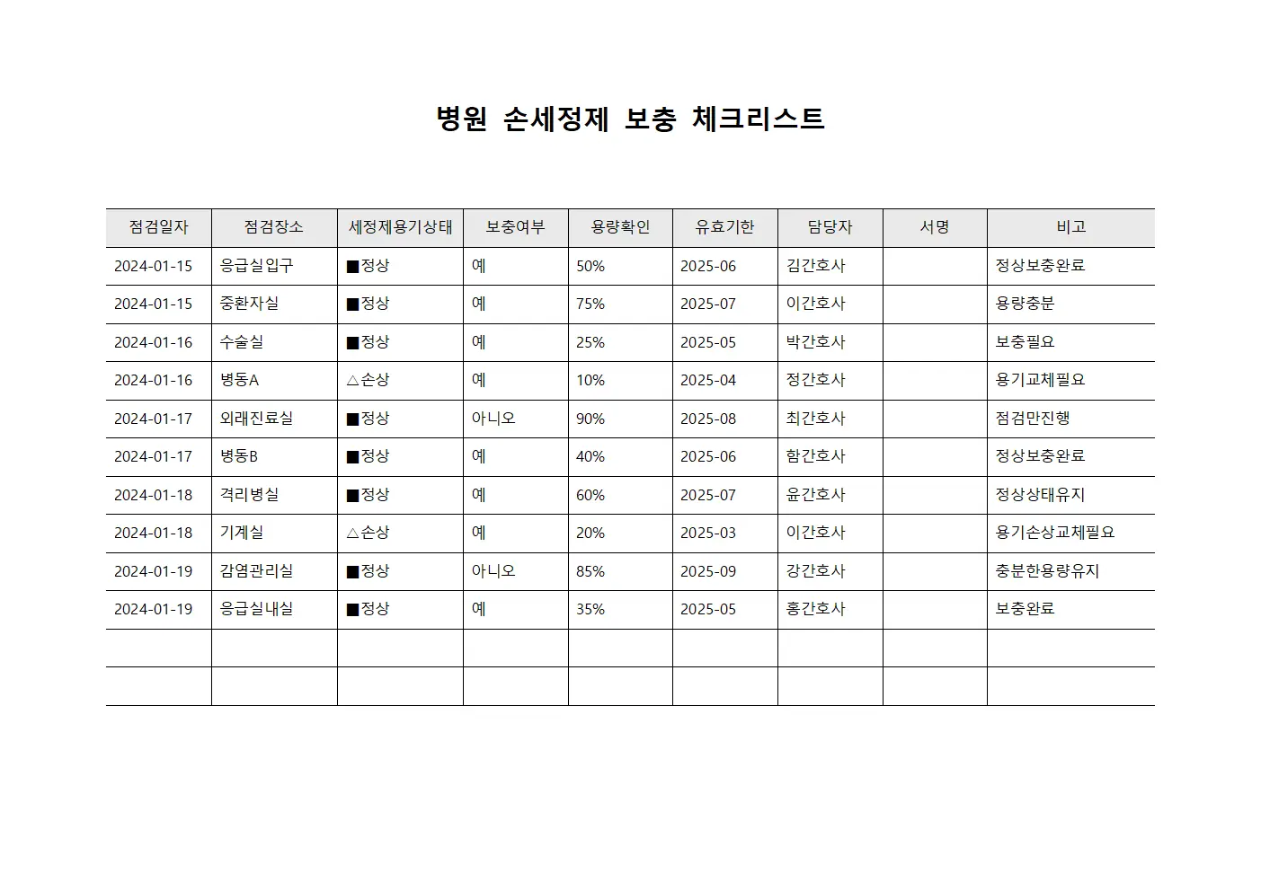 병원 손세정제 보충 체크리스트