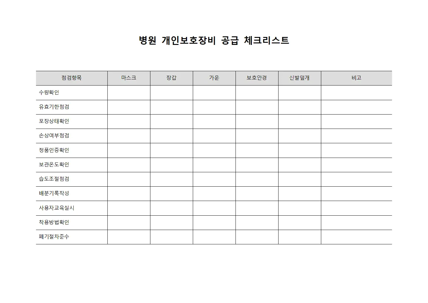 병원 개인보호장비 공급 체크리스트
