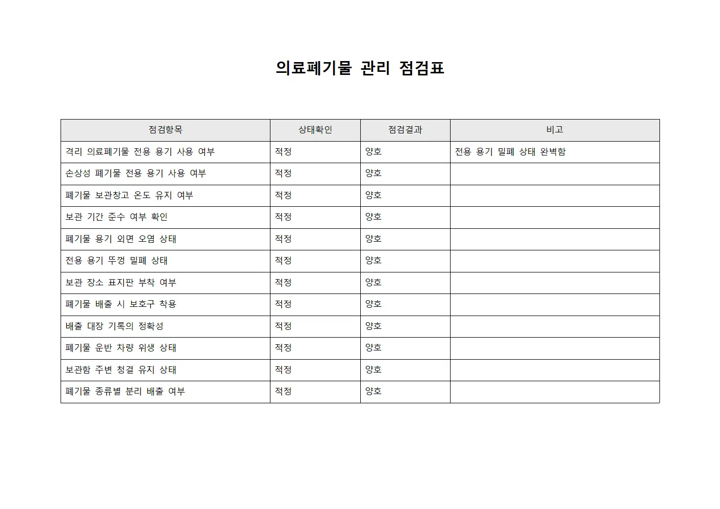 병원 의료폐기물 점검표