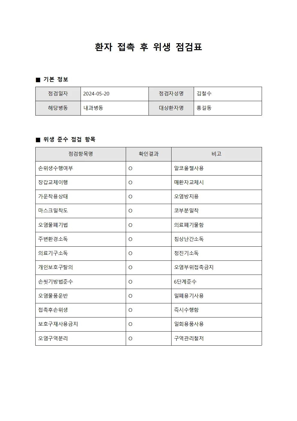 환자 접촉 후 위생 체크리스트