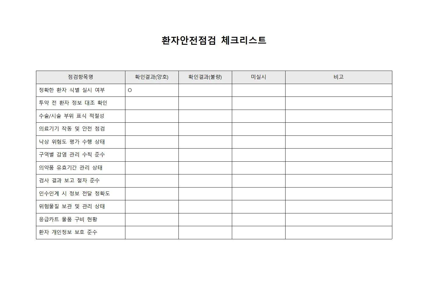 환자안전점검 체크리스트 문서양식