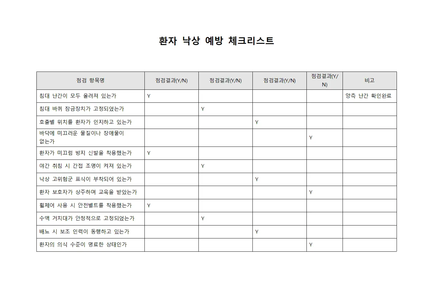 환자 낙상 예방 체크리스트