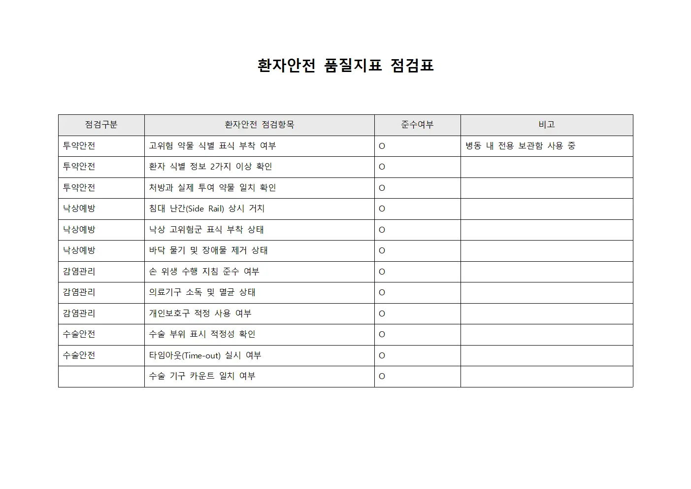 환자안전 품질지표 점검표 템플릿 양식