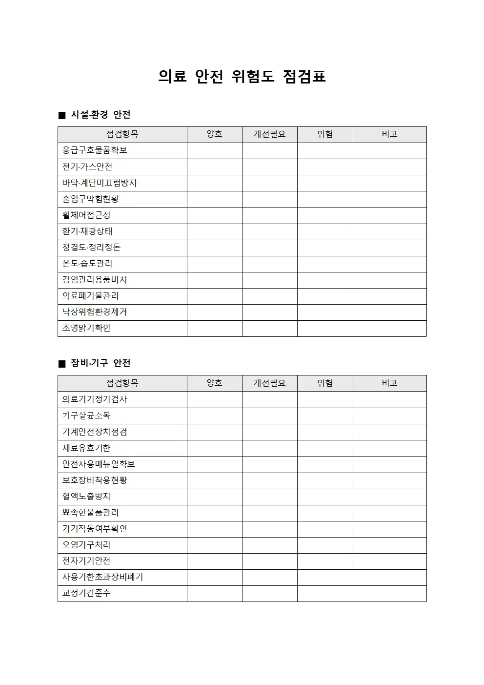 의료 안전 위험도 점검표