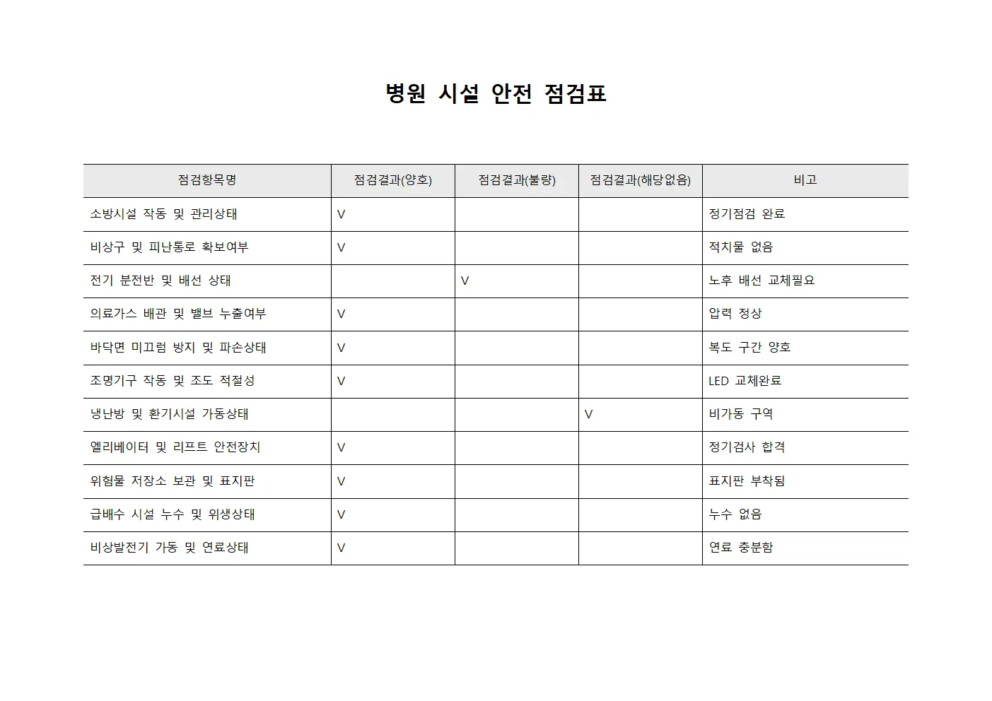 병원 시설 안전 점검표