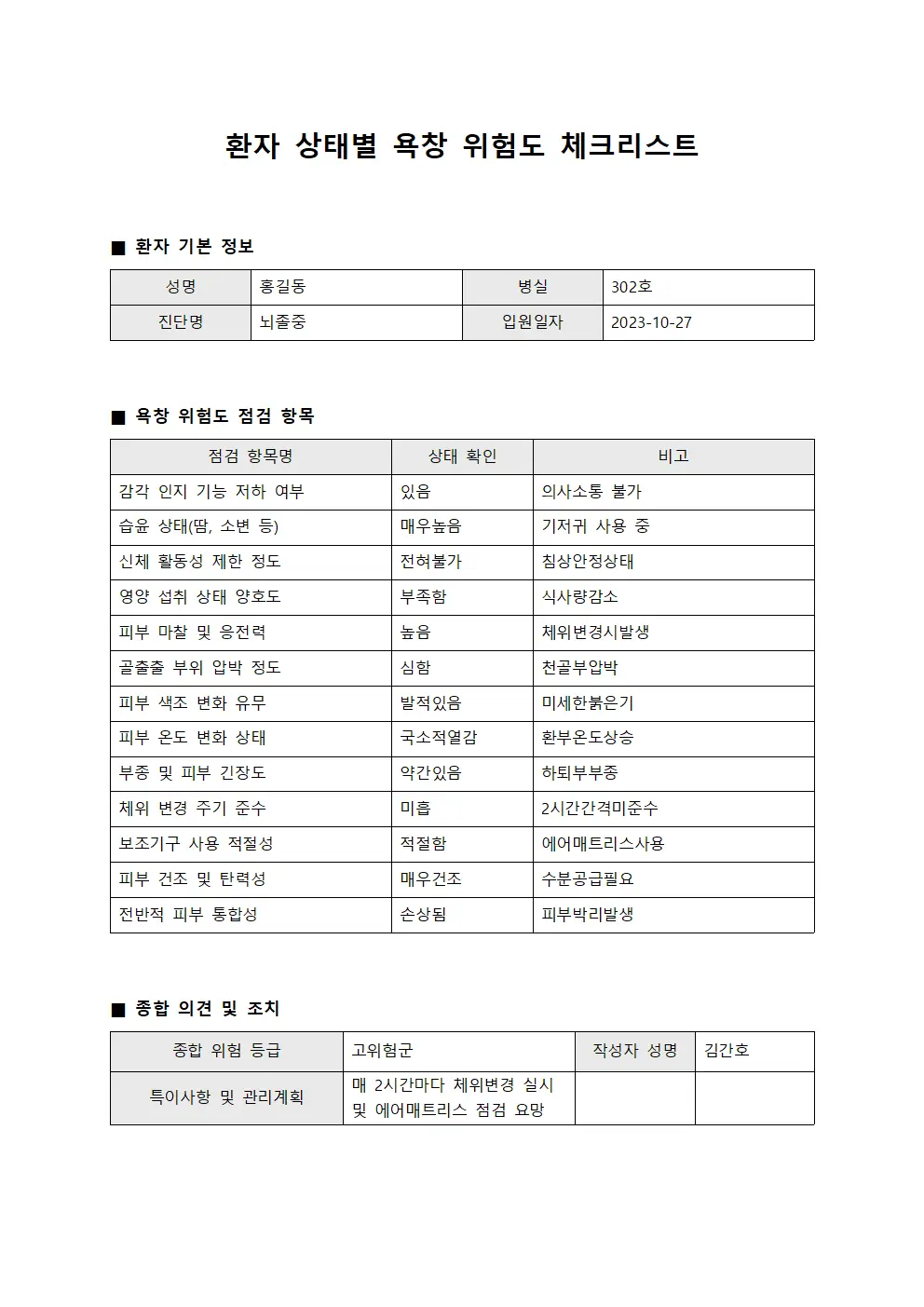 환자상태별욕창위험도체크리스트
