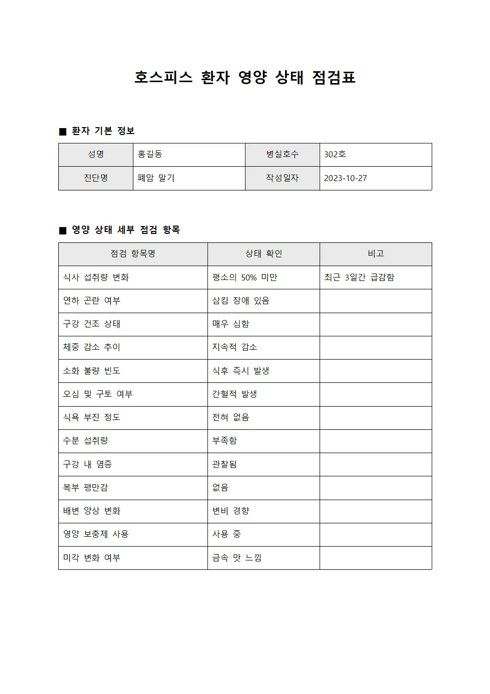 호스피스 환자 영양 상태 체크리스트