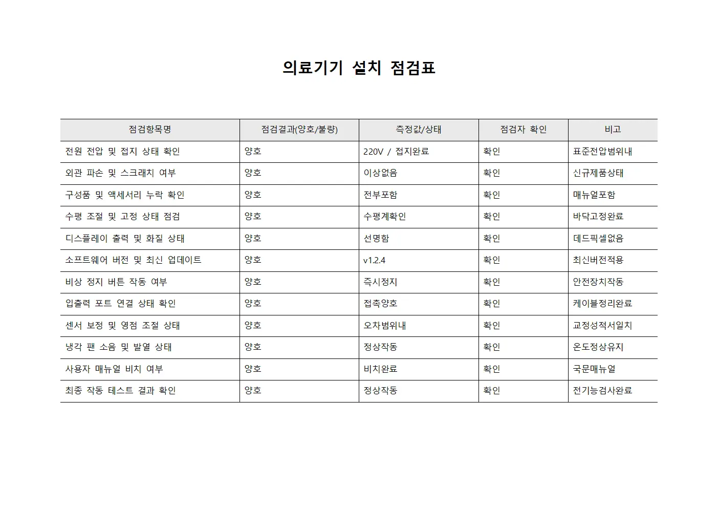 의료기기 설치 점검표