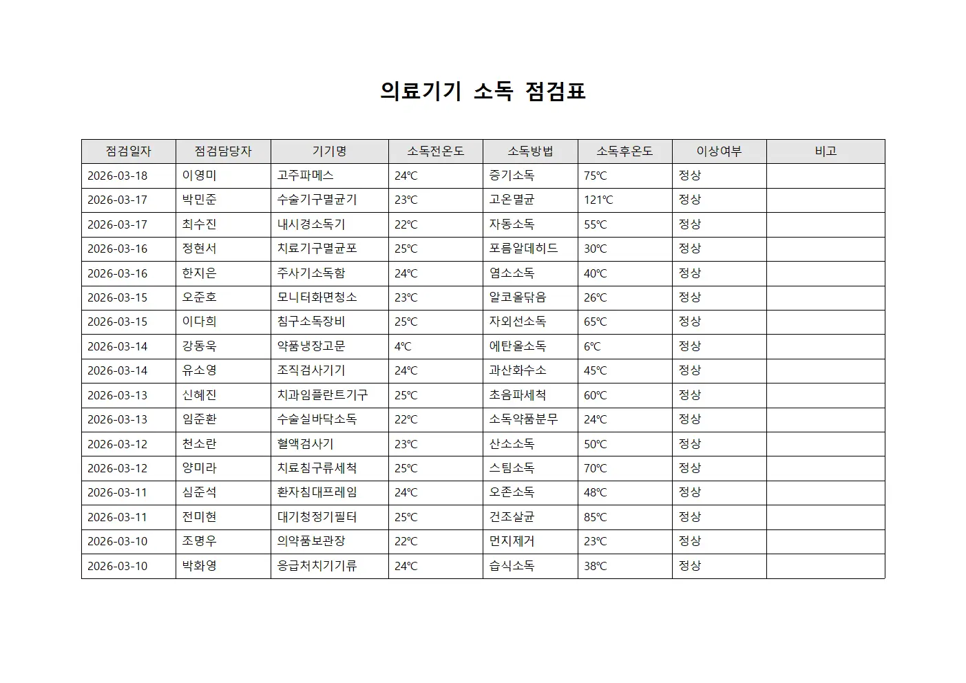 의료기기 소독 점검표 문서.서식