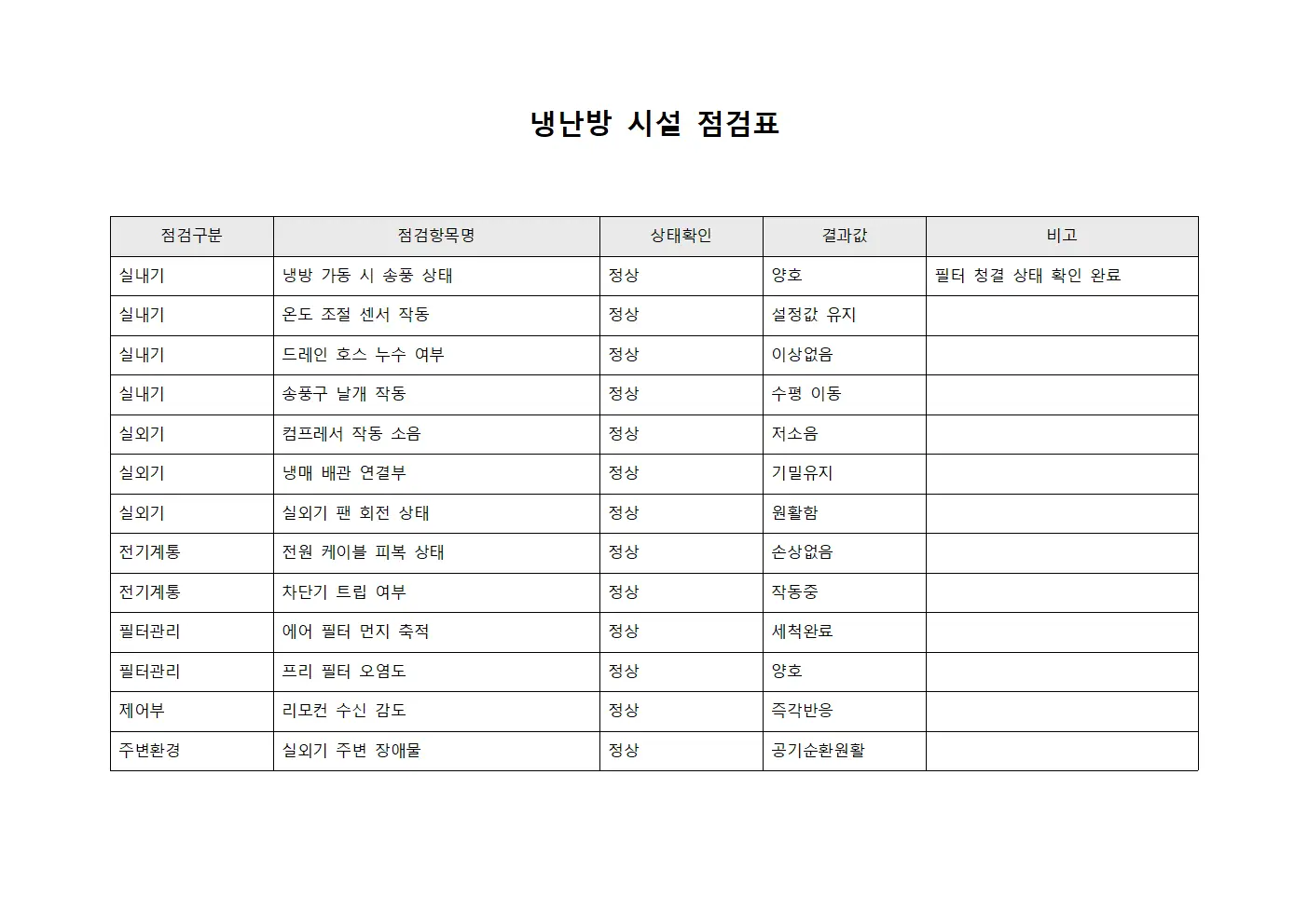 냉난방 시설 점검 체크리스트