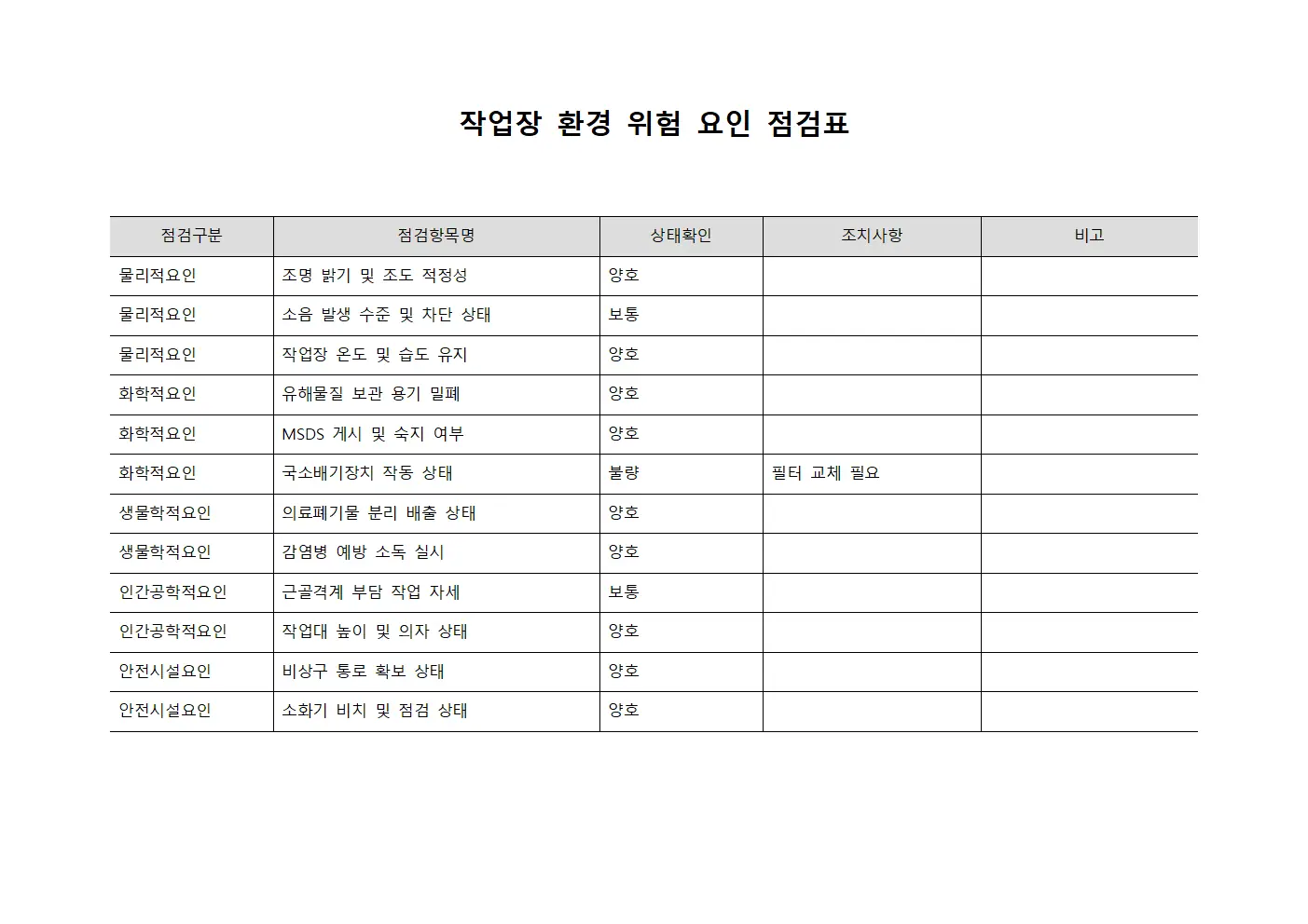 작업장 환경 위험 요인 점검표 서식파일