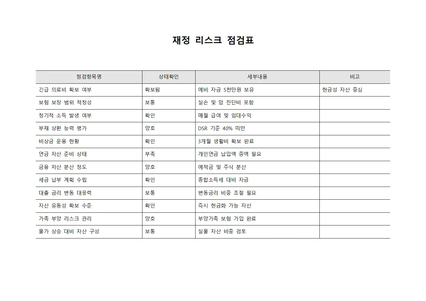 재정 리스크 점검표 템플릿