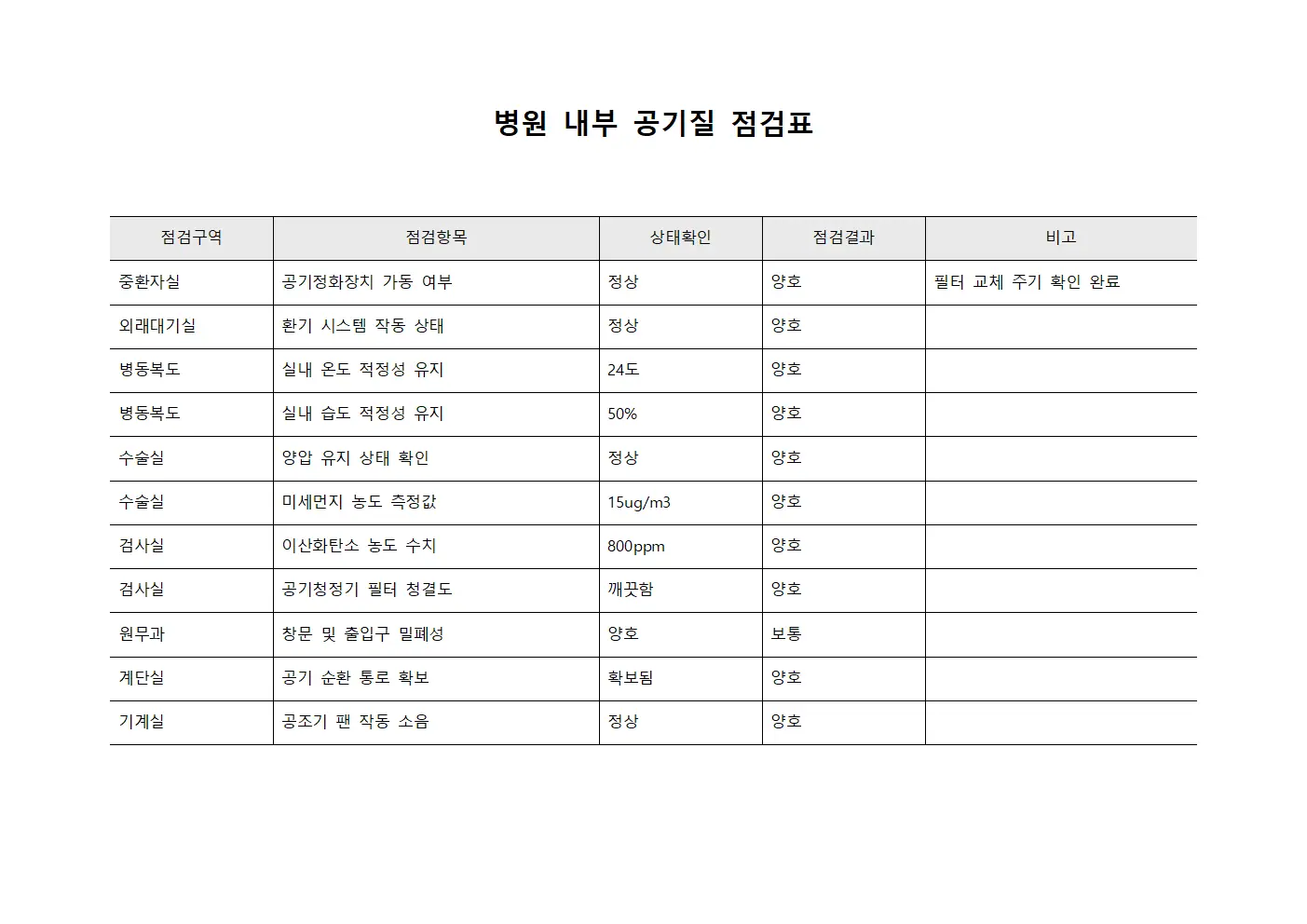 병원 공기질 점검 체크리스트 양식문서