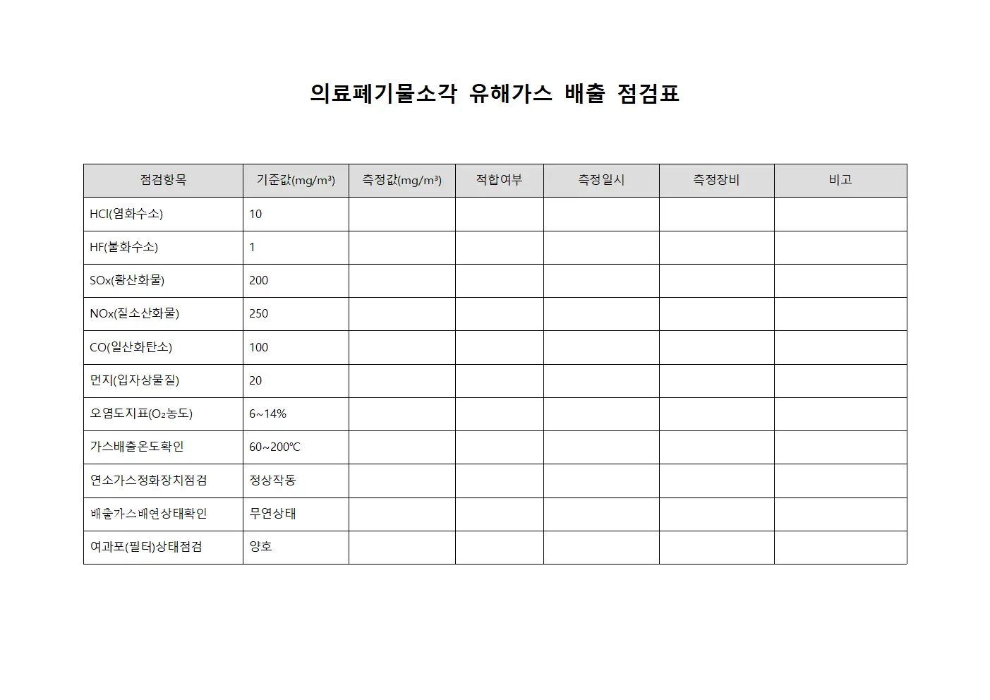 의료폐기물소각 유해가스 배출 점검표