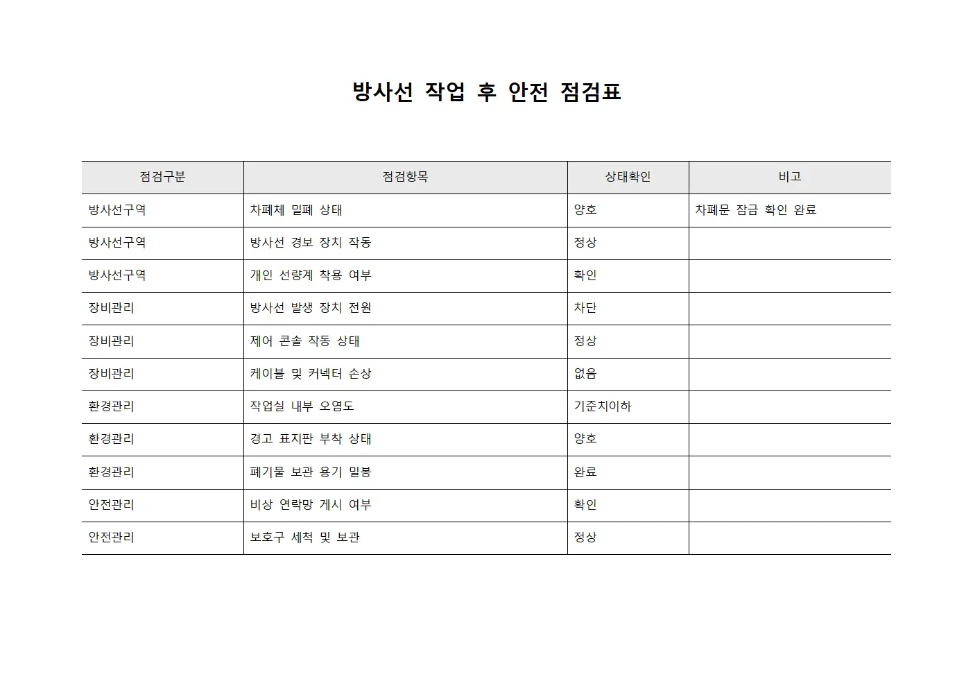 방사선 작업 후 안전 점검표 템플릿 서식