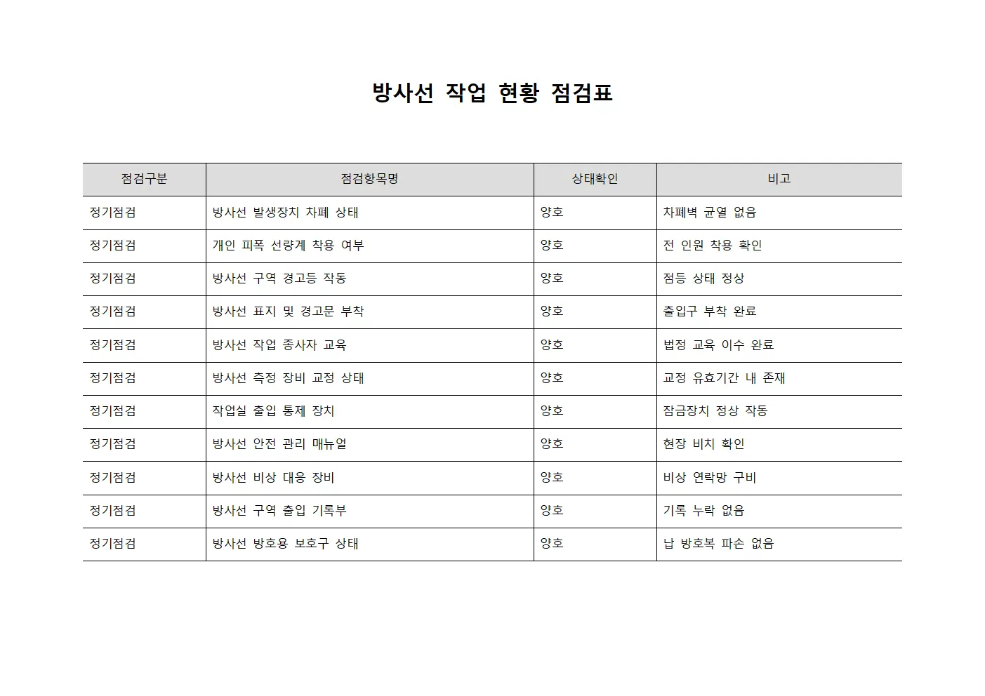 방사선 작업 현황 점검 체크리스트