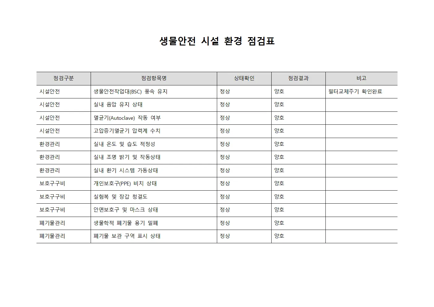 생물안전 시설 환경 점검표