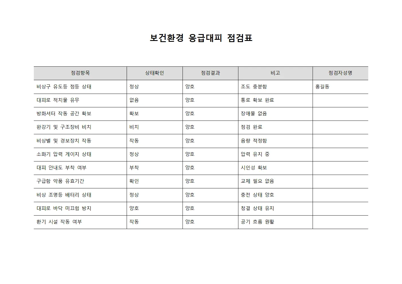 보건환경 응급대피 점검표