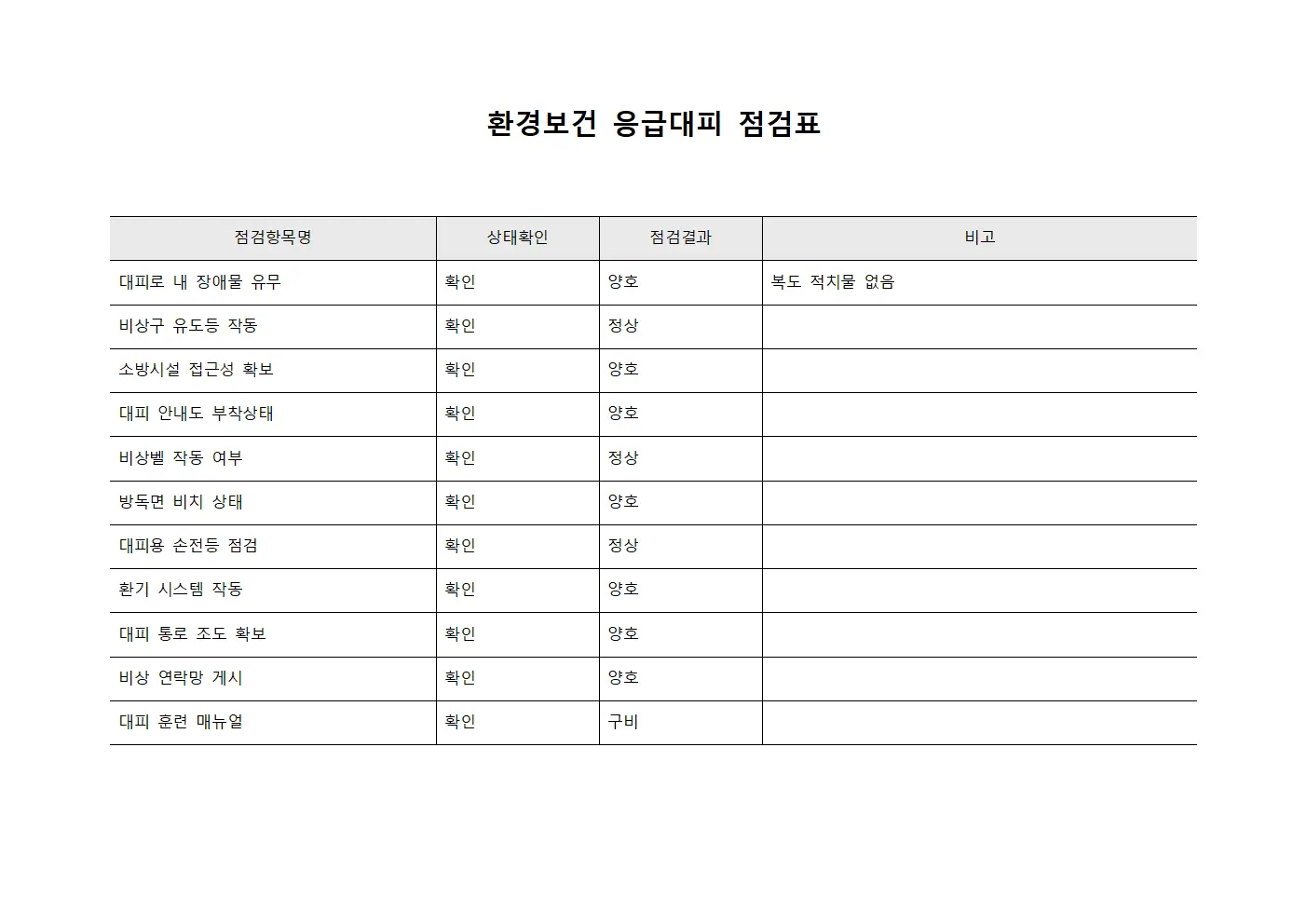 환경보건 응급대피 체크리스트